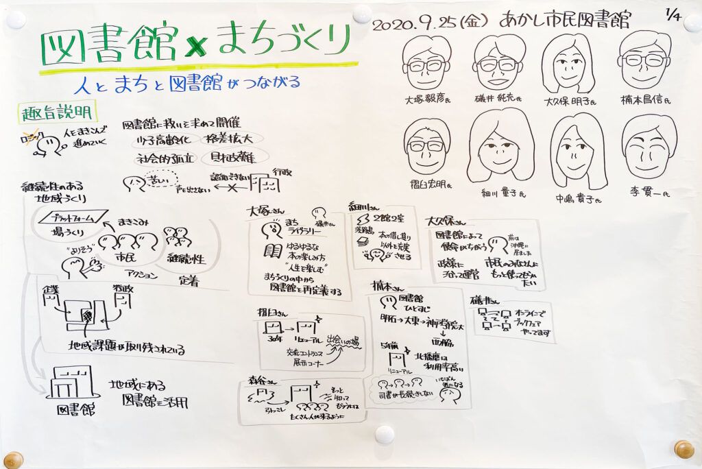 グラフィックレコーディング：図書館×まちづくり「人とまちと図書館がつながる」趣旨説明と、参加メンバー8名の似顔絵