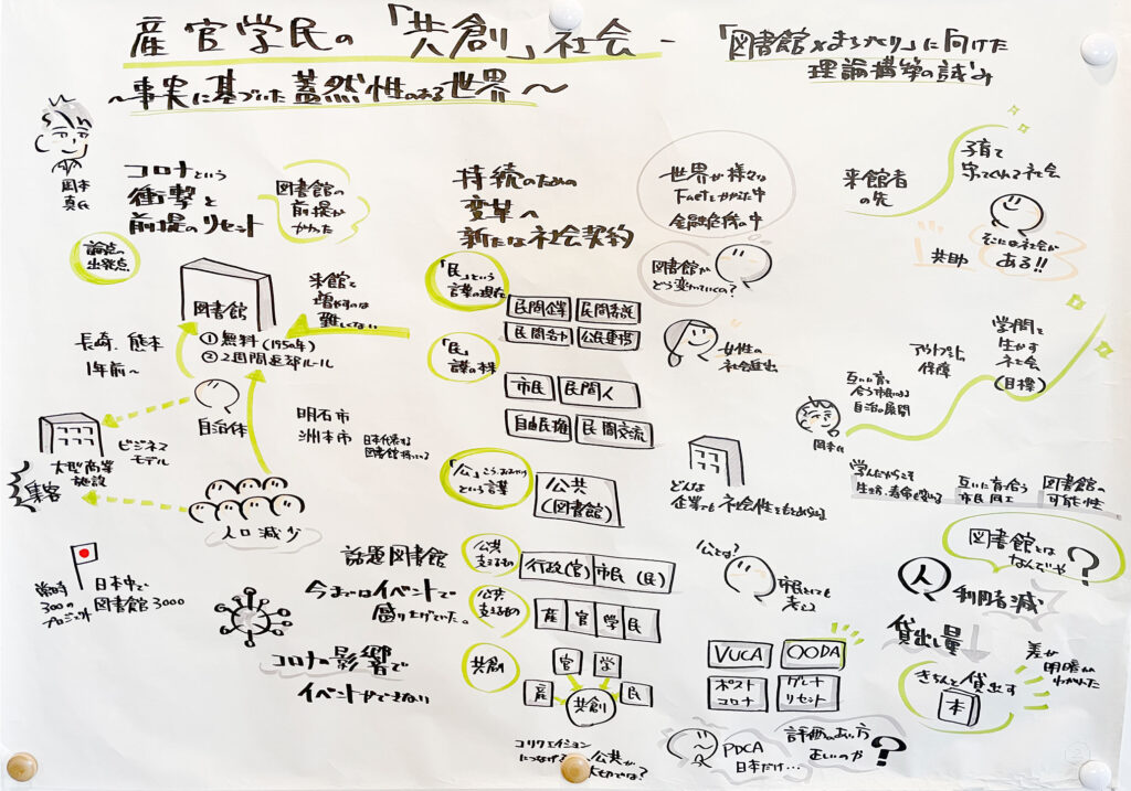 グラフィックレコーディング：岡本真さんの講演 産官学民の「共創」社会　－事実に基づいた蓋然性のある世界