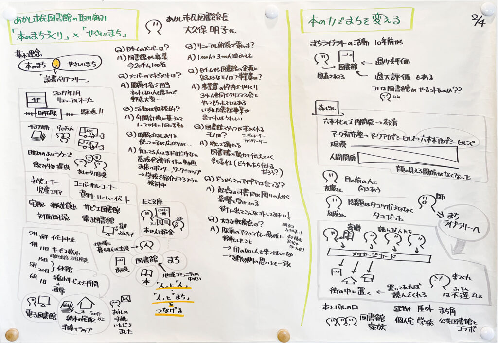 グラフィックレコーディング：あかし市民図書館紹介と取組み「本のまちづくり」×「やさしいまち」
まちライブラリー提唱者・磯井純充さんテーマ：「本の力でまちを変える」