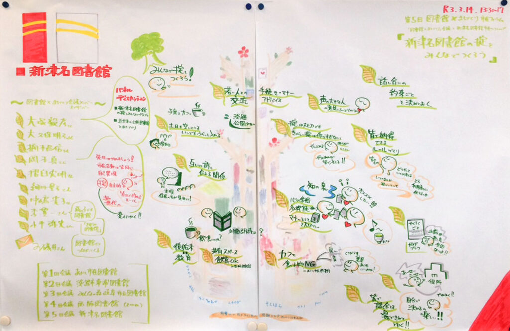 グラフィックレコーディング：新津名図書館の掟をみんなでつくろう
近未来の公共図書館とまちづくり
